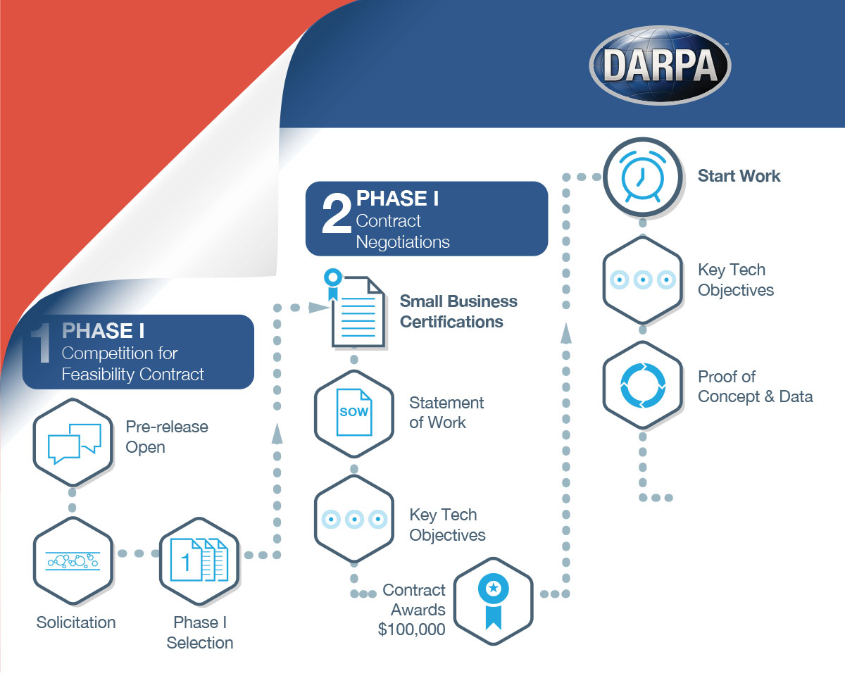 Kid-Friendly Social Innovation Hackathon