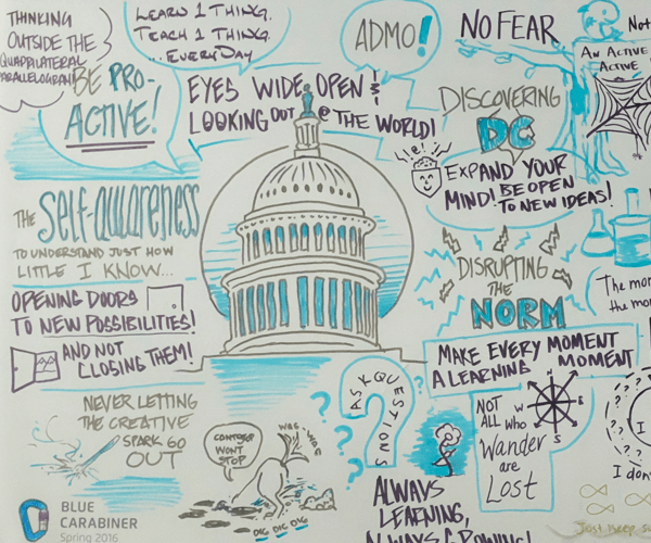 Maga offsite Graphic Facilitation