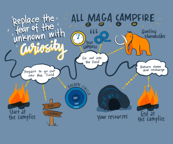 Maga offsite digital recording