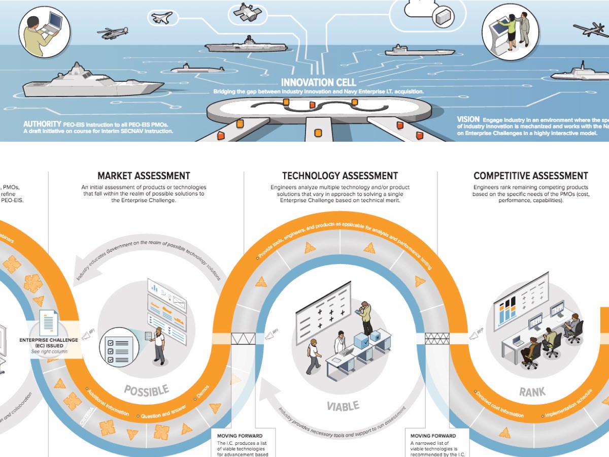 Kid-Friendly Social Innovation Hackathon