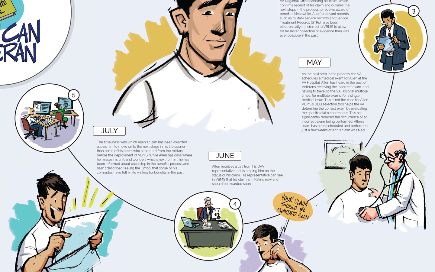 Veterans Benefits Dashboard